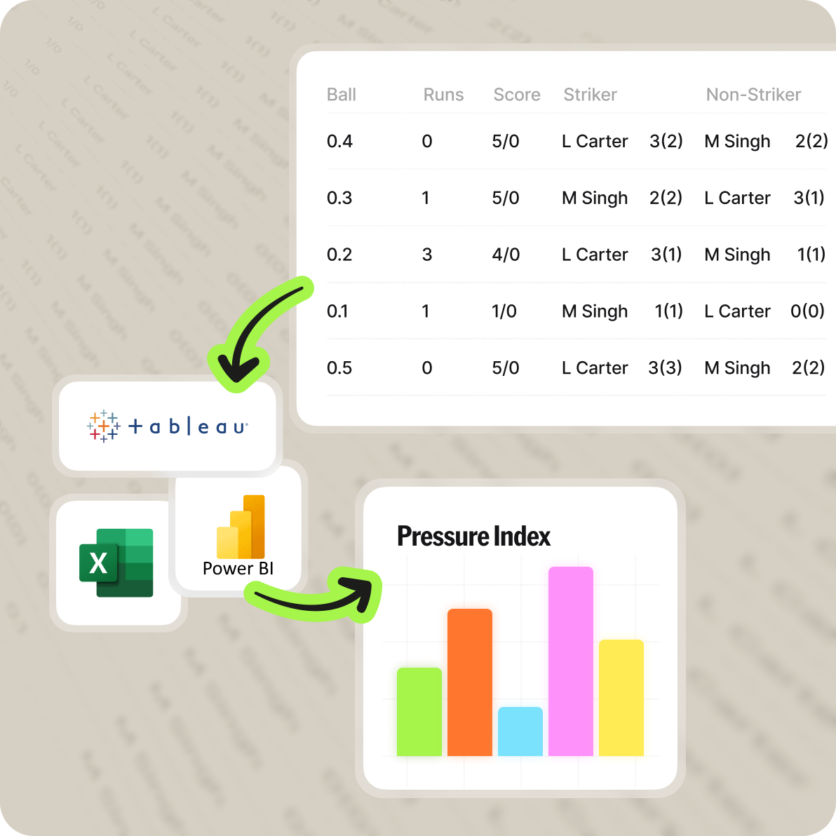Illustrated depiction of complex data pulled into Tableau and Power BI then output into bar graph